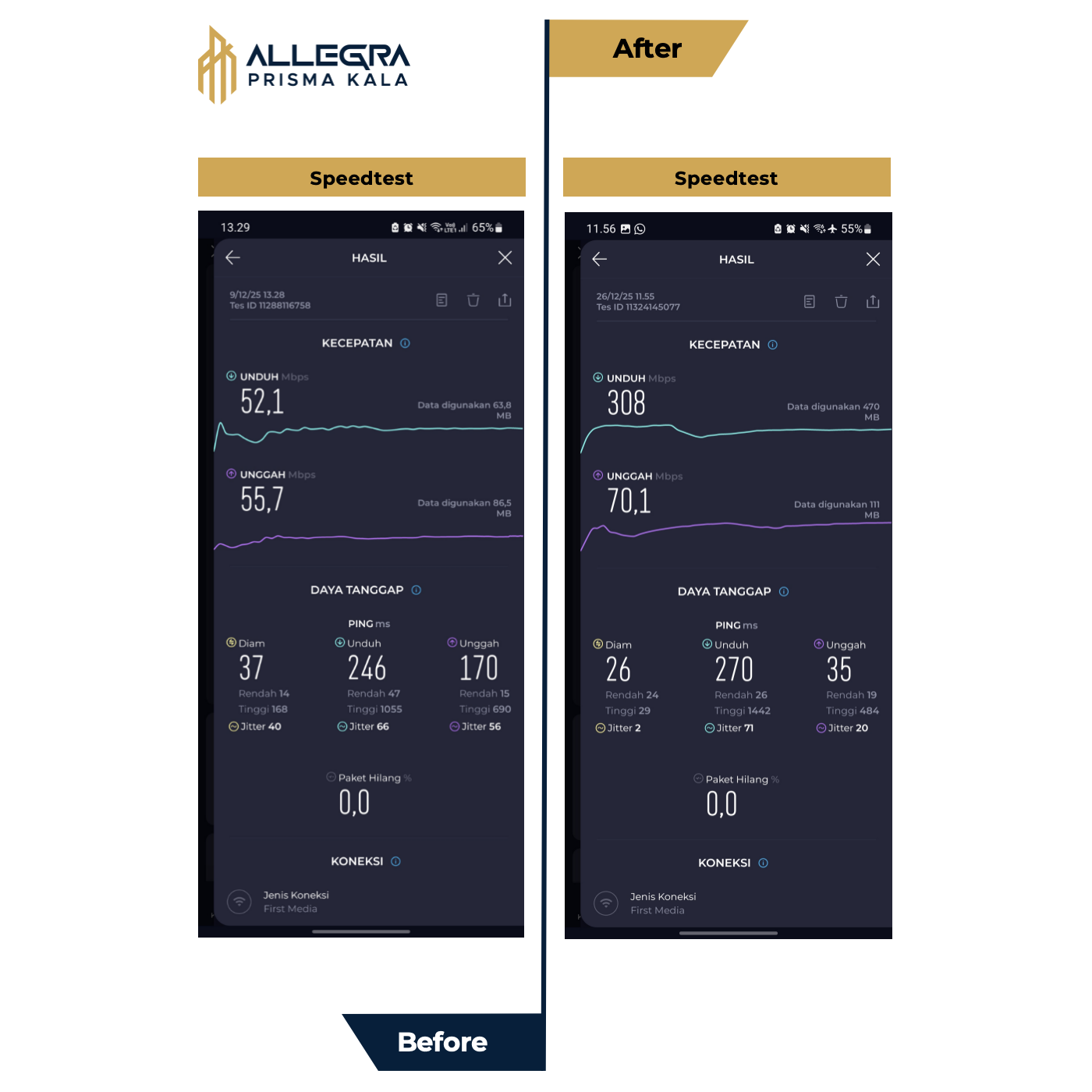 Speedtest - Before vs After